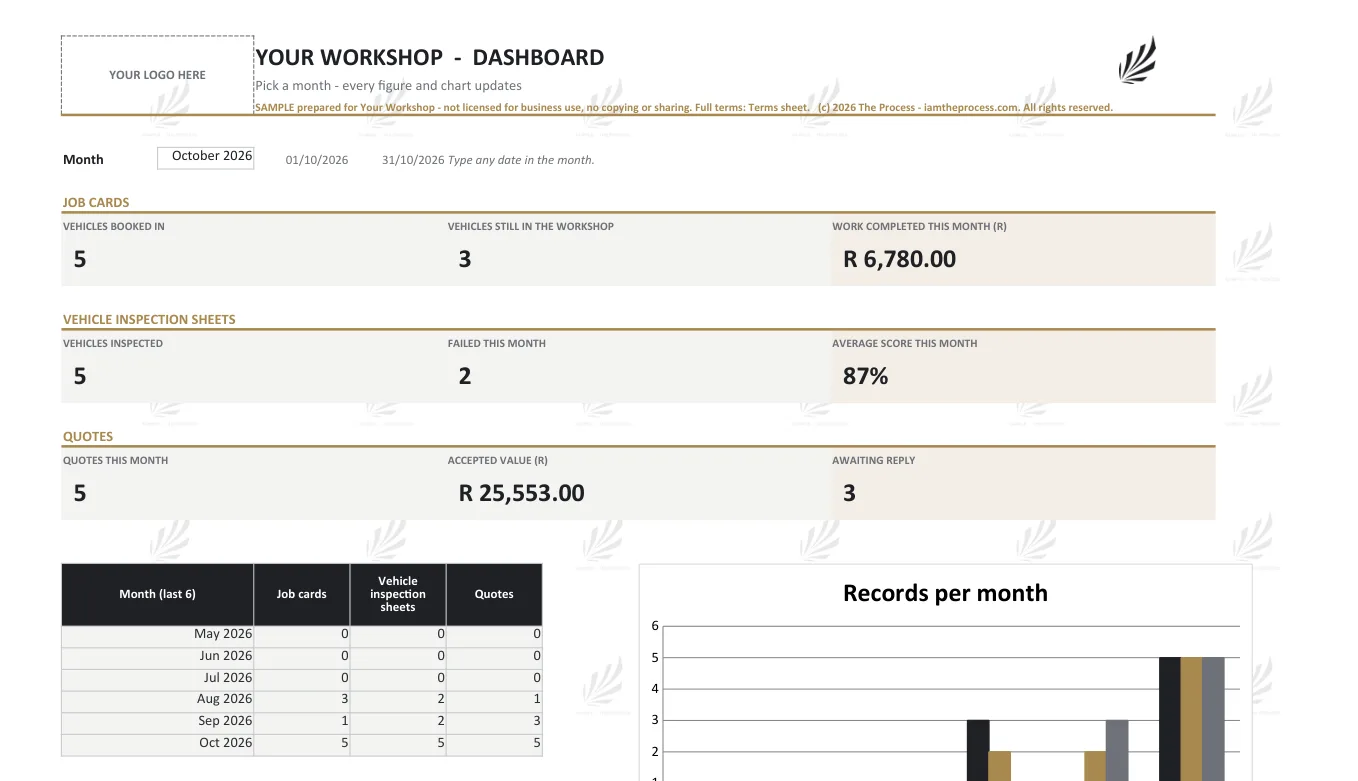 Workshop dashboard